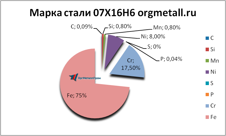   07166   balakovo.orgmetall.ru
