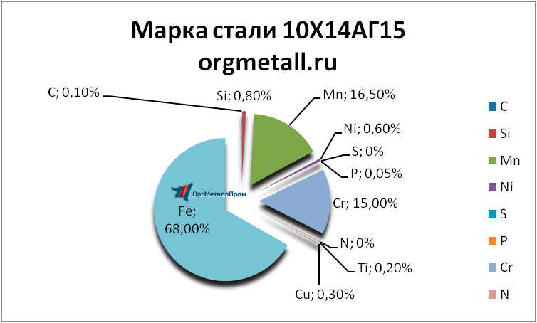   101415   balakovo.orgmetall.ru