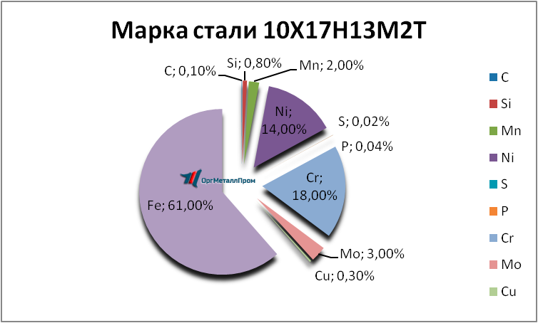   1017132   balakovo.orgmetall.ru