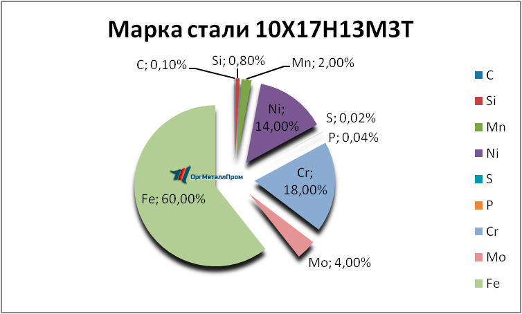   1017133   balakovo.orgmetall.ru
