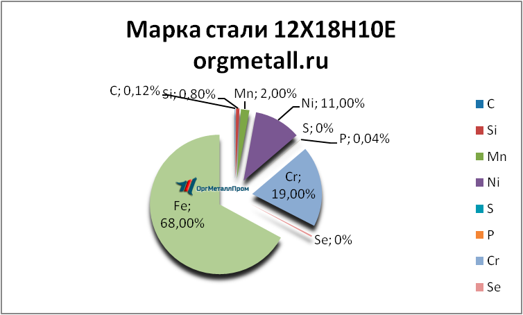   121810   balakovo.orgmetall.ru