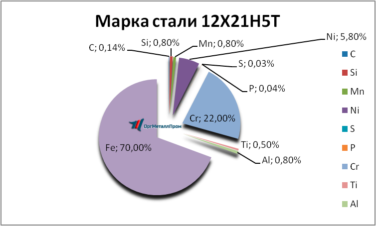   12215   balakovo.orgmetall.ru