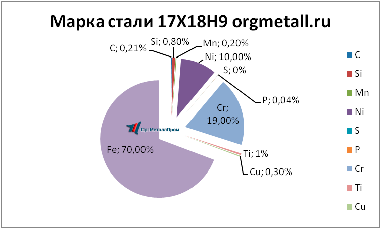   17189   balakovo.orgmetall.ru