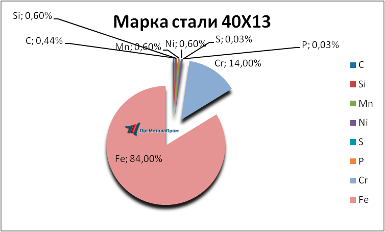  4013     balakovo.orgmetall.ru