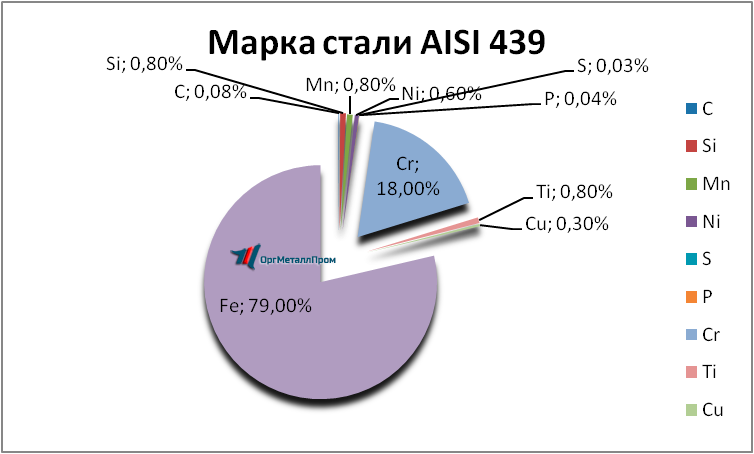   AISI 439   balakovo.orgmetall.ru