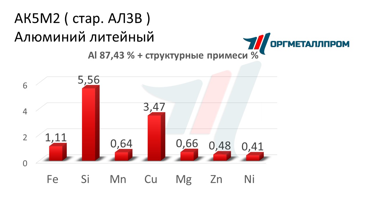    52   balakovo.orgmetall.ru