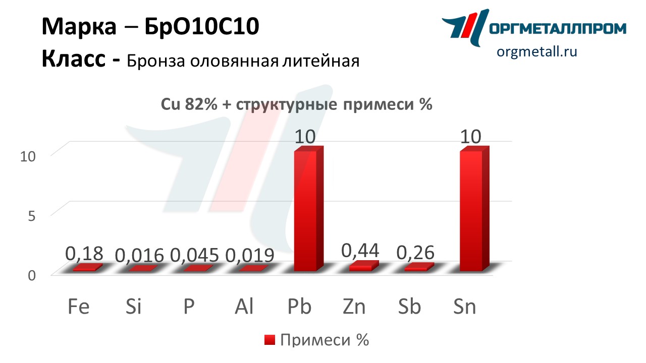    1010   balakovo.orgmetall.ru